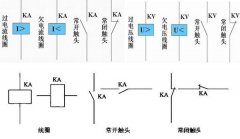 plc控制系統(tǒng)日常維護(hù)保養(yǎng)流程是什么？